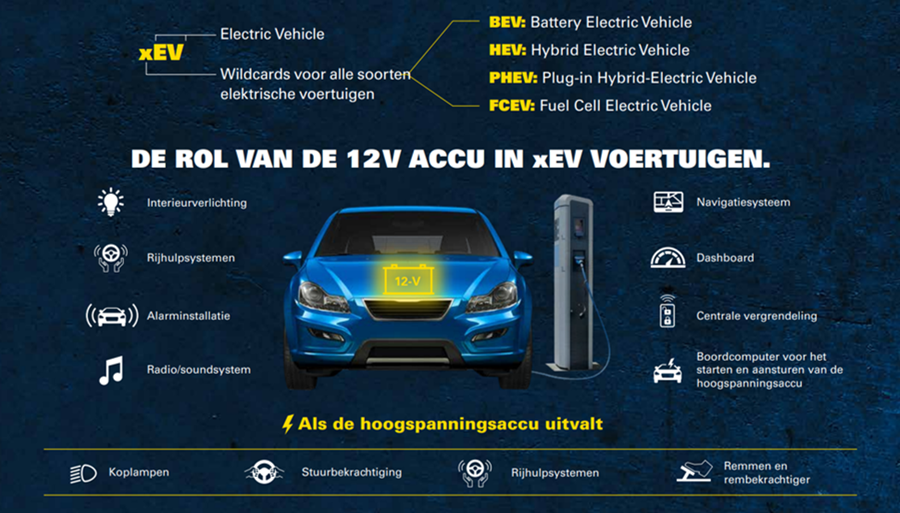 Waarom een 12-voltbatterij onmisbaar is in een EV